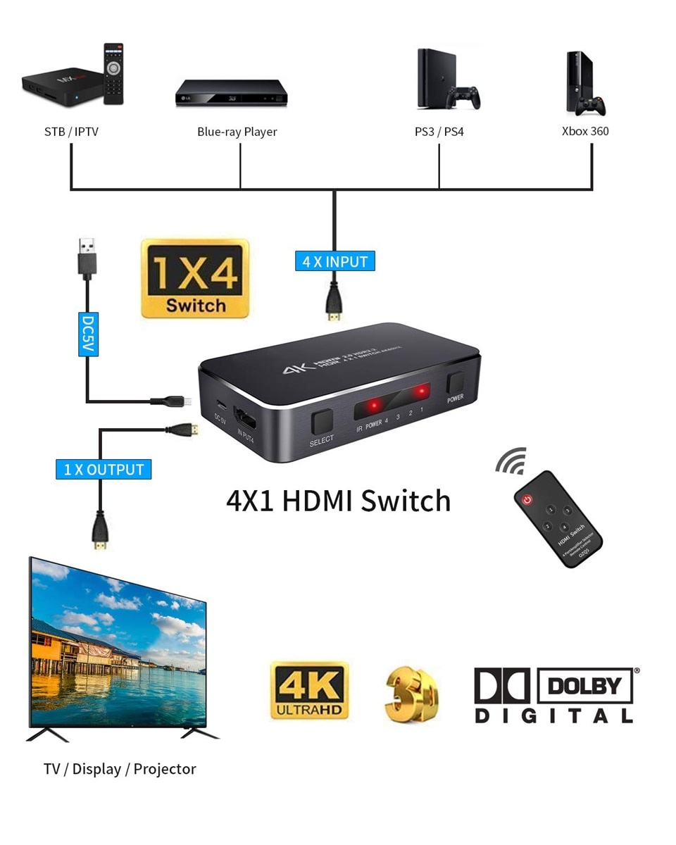 UHD HDMI 2.0 4K HDMI Switch 1x4 Mini HDMI Switch Switcher HUB Box Support HDCP 2.2 & IR Remote Control HDMI Switch Splitter