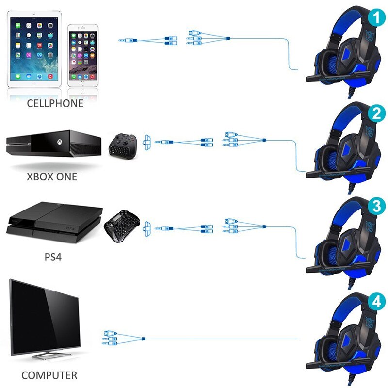 Stereo Gaming Headset voor Xbox een PS4 PC Surround Sound Over-Ear Gaming Hoofdtelefoon met Microfoon Noise Cancelling LED lichten Headset