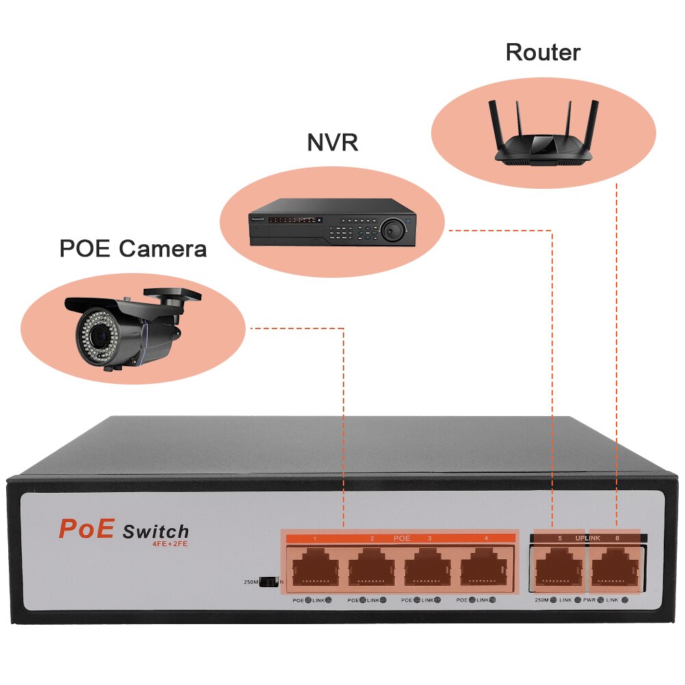 Poe 6 port switch 10m/100m switch til ip kamera ieee 802.3af/ ved poe power