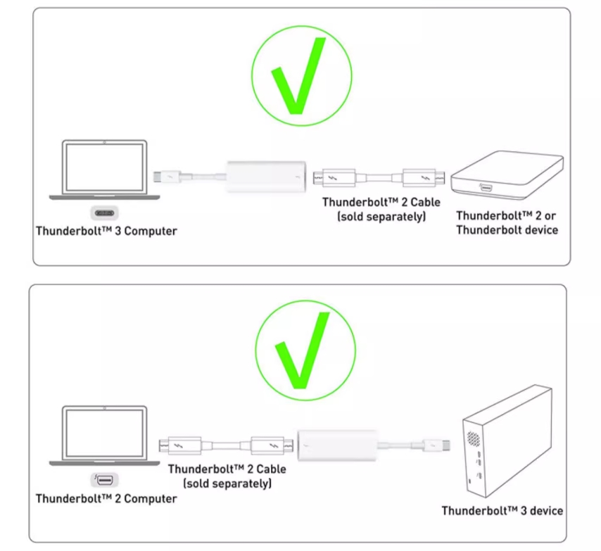 Original Thunderbolt 2 Kabel-Adapterkabel, weiß, Thunderbolt 2 Stecker auf Stecker, 2 m, für Multimedia-Monitor-Datenkabel