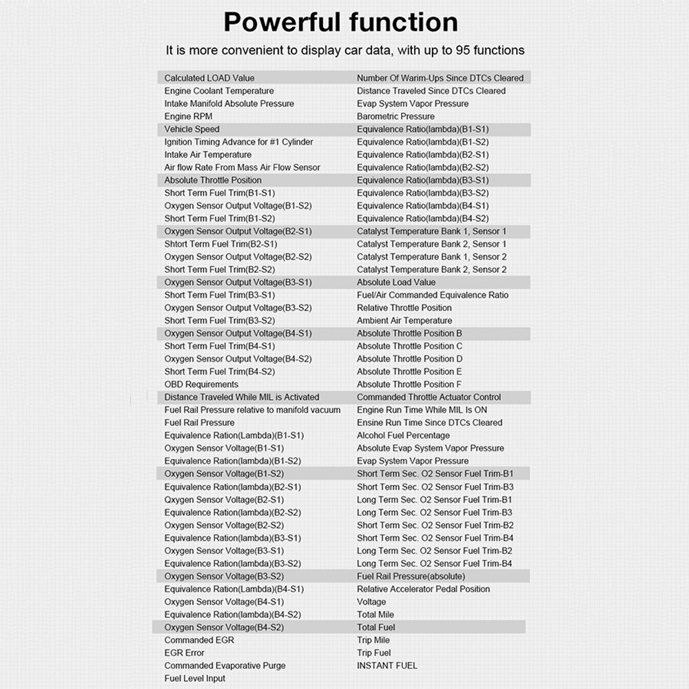 KW206 OBD2 Boordcomputer Auto Digitale Computer Display Obd 2 Scanner Brandstofverbruik Water Temperatuurmeter