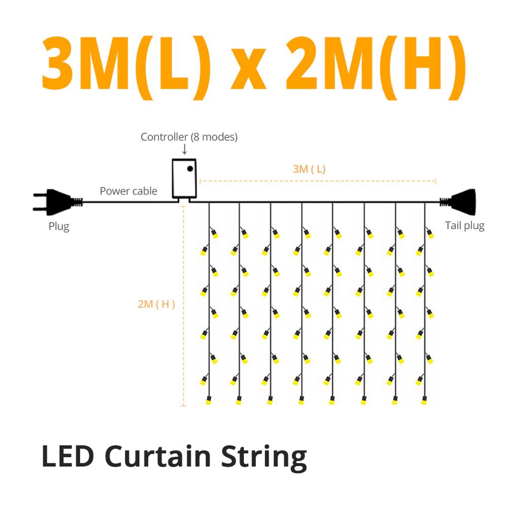 Istapp ljusslinga 220v eu-kontakt trädgård gräsmatta lampa gardin krans för bröllop år dekor uteplats gård landskap led gräsmatta lampor: 3 mx 2m istappssträng / Varm vit