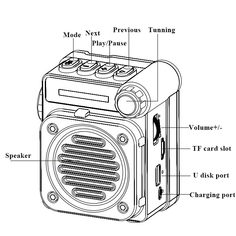 Radio stereo FM AM SW Przenośny kieszonkowy mini odbiornik radiowy Wielofunkcyjny bezprzewodowy odtwarzacz muzyczny Bluetooth z latarką LED