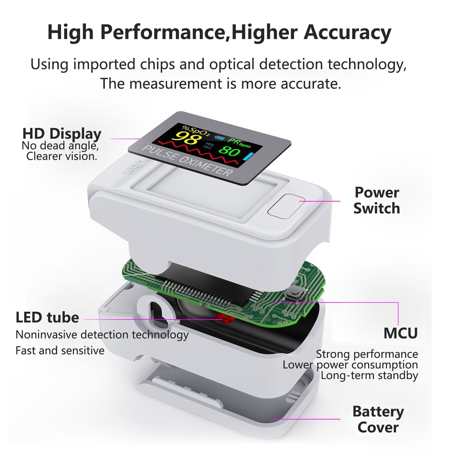 Household Digital Finger Pulse-detector Finger Pulse-monitor Convenient Low Power Pulse-monitor Portable Saturation Monitor