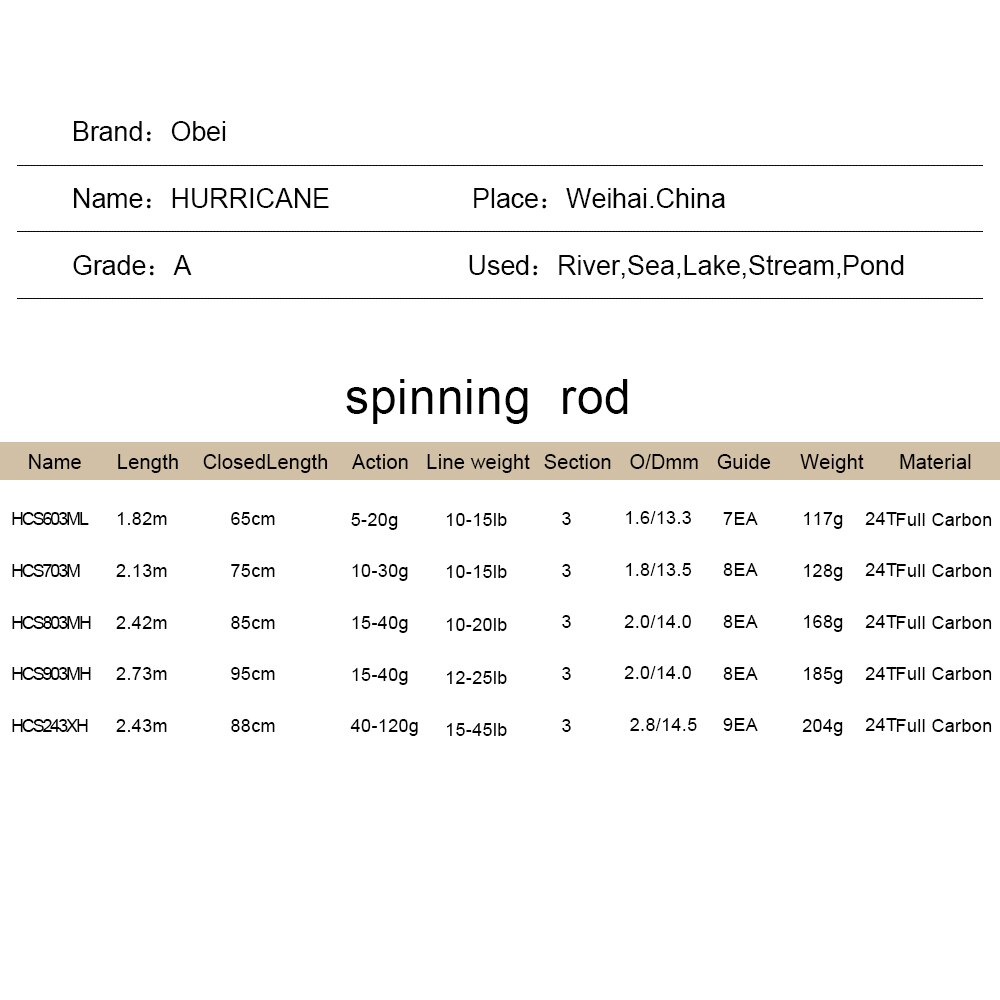 Obei ouragan Baitcasting canne à pêche voyage Ultra léger filature leurre 5g-40g M/ML/MH Accion tige 1.8m 2.1m 2.4m 2.7m 3 Section