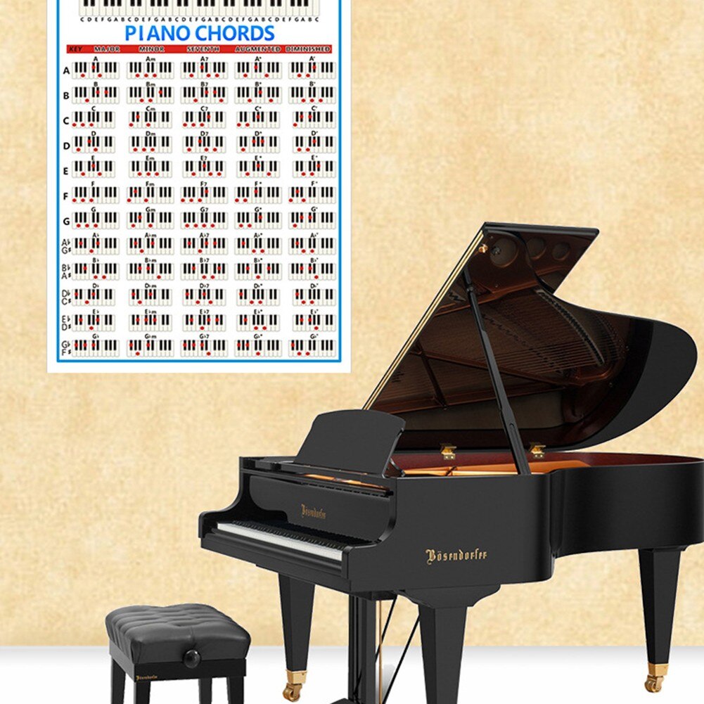 88-Keys Piano Keyboard Chord Poster Beginner Learning Wall Poster Practice Fingering Chart Coated Paper For Beginners Sheet