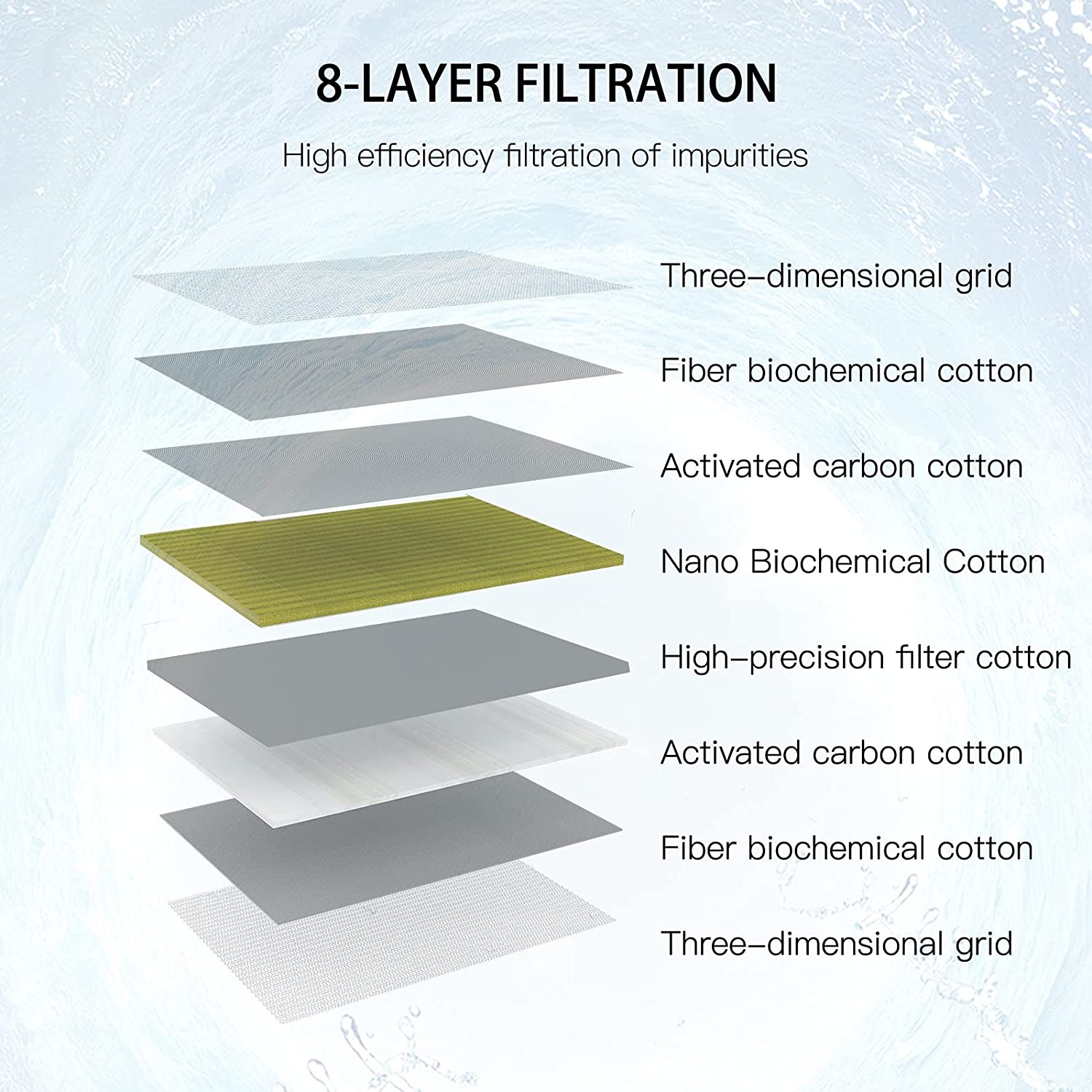 Filtro de algodón 8D para pecera, sin pegamento, esponja de filtro de acuario de alta densidad, material de filtro de alta permeabilidad, purificación de agua