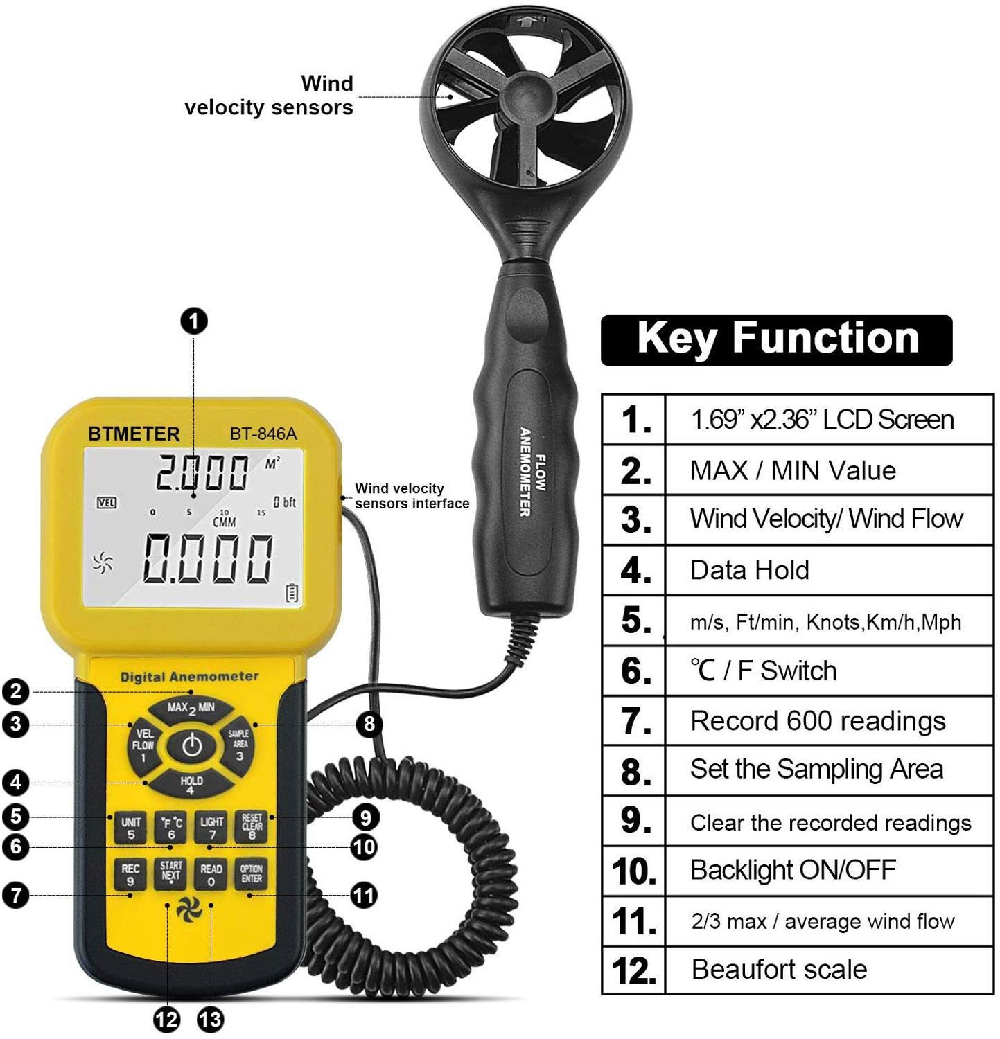 BT-846A Digital Wind Speed Anemometer Measures Pro HVAC Air Volume Wind Temperature CFM Air Flow Velocity Meter with Backlight