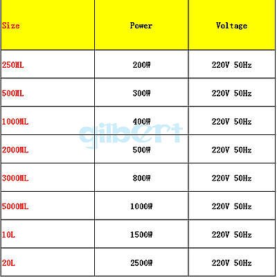 250 Ml 200W Pointer Type Lab Elektrische Verwarming Mantel Met Thermische Regulator