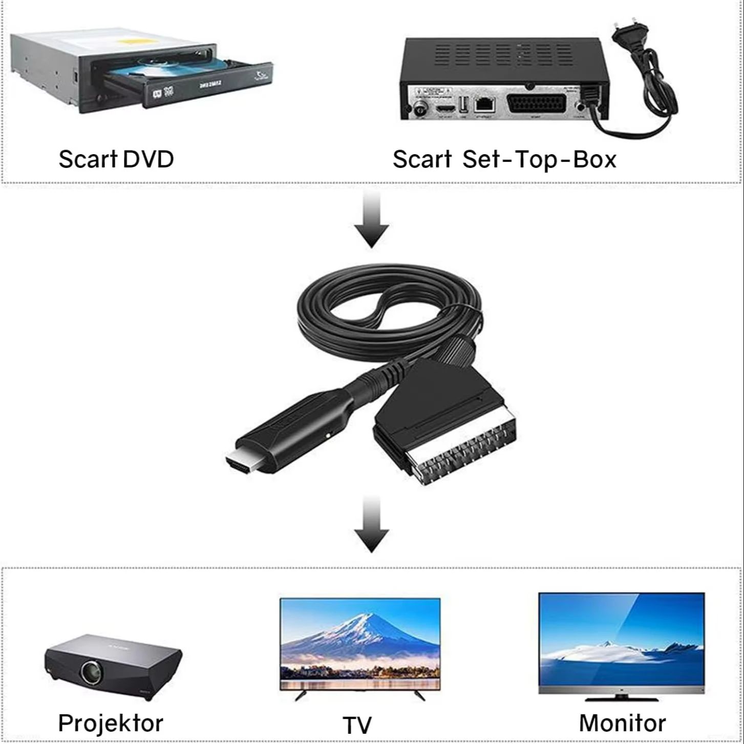 SCART zu HDMI Konverter Kabel Video Audio Konverter Adapter Scart in HDMI Out Suport 720P/1080P Schalter für HDTV DVD