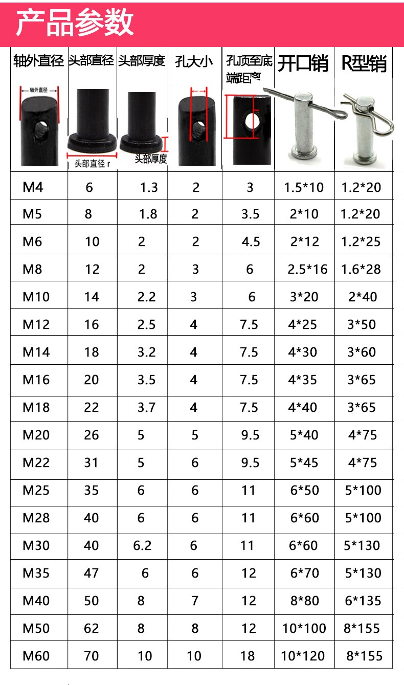 Gb882 flat head locating pin with hole type B pin shaft M12 M14 M16 M18