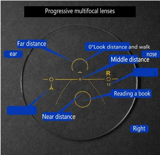 Ronde Progressieve Multifocale Leesbril Bifocale Mannen Presbyopie Bril Vrouwen Kleine Frame Reading Nx