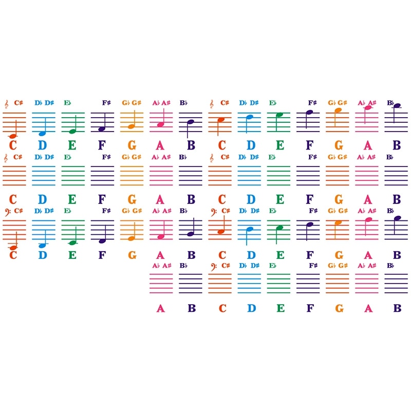 Piano Sticker Transparent Piano Keyboard Sticker 49/54/61/88 Key Electronic Keyboard 88 Key Piano Stave Note Sticker for Piano K: Default Title