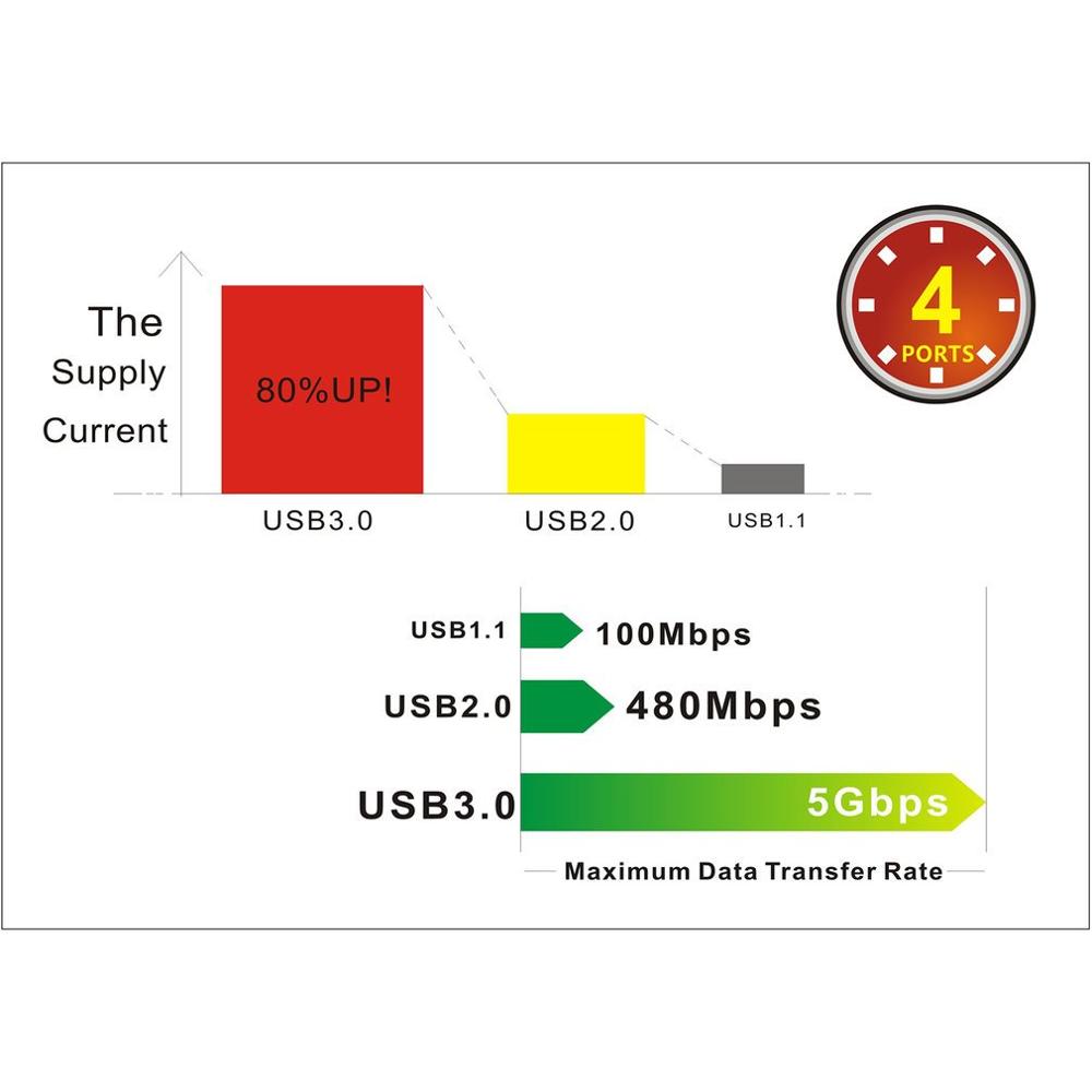 LESHP Ultra delgado conveniente para llevar anti-calor resistente a altas temperaturas USB 3,0 lector de tarjetas