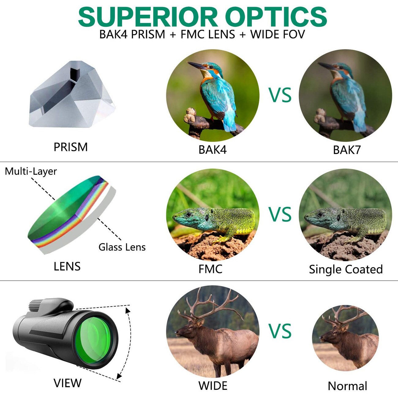 12X50 Monoculaire Telescoop High Definition Monoculaire Met Smartphone Houder & Statief Waterdichte Starscope Fmc BAK4 Prisma