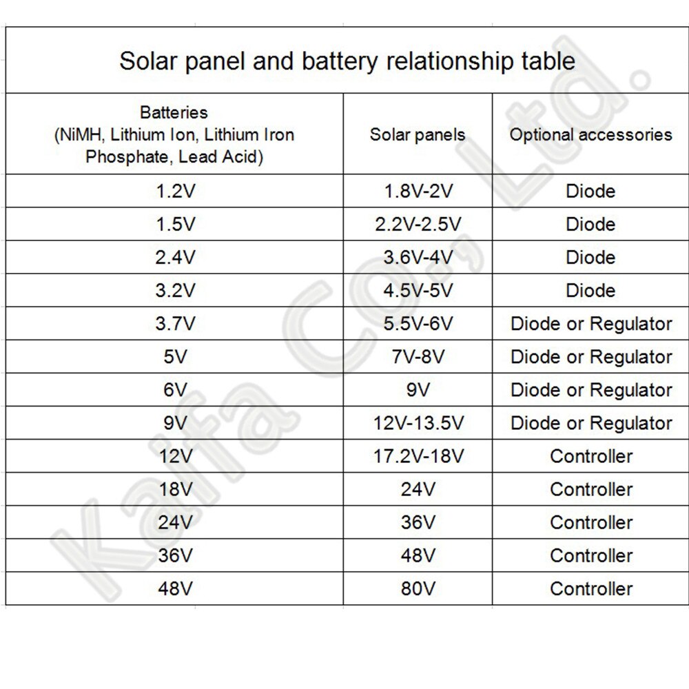 1PCS Solar Panel 1V 500mA Mini Solar System DIY For Battery Cell Phone Chargers Portable Solar Cell 60x60mm