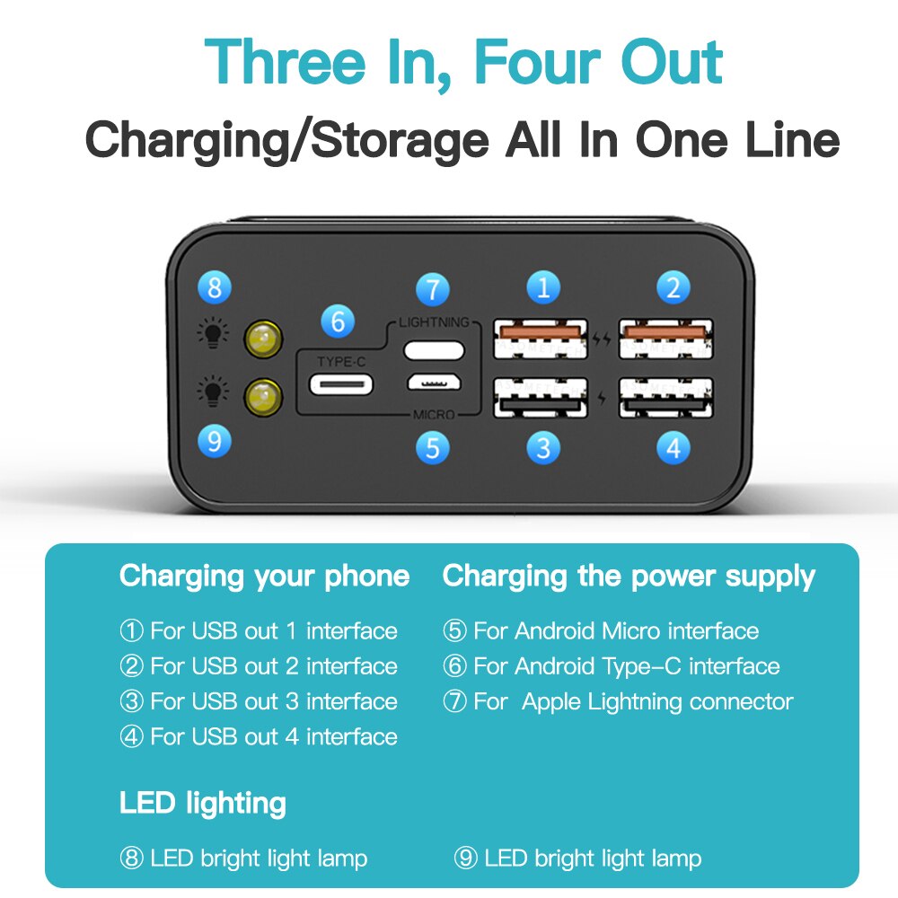 Energie Bank 50000mah Externe Batterie 2 USB QC Schnelle Ladung Powerbanks LED-anzeige Tragbare Telefon Ladegerät Für Xiaomi