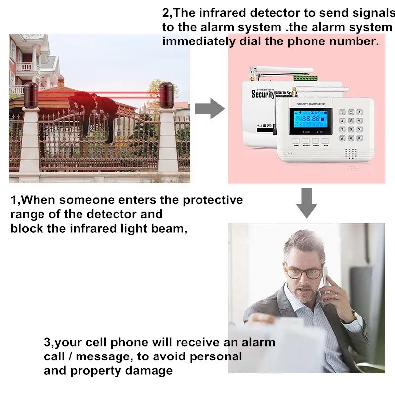 Wired Actief Infrarood Alarm Inbraakdetector Dual Beam Sensor 100M Outdoor Perimeter Barrier Hek Voor Gsm Alarmsysteem