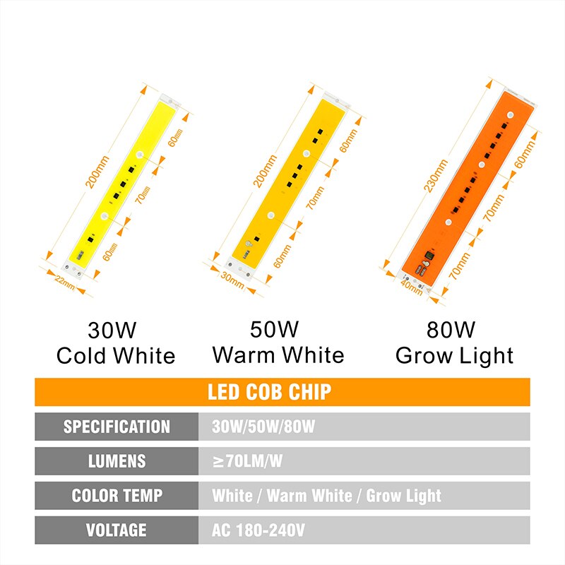 5 stk / lot ledet lysperle 80w 50w 30w ac220v vokser lys kold varm farve til spotlight projektør phyto lampe plantning belysning diy