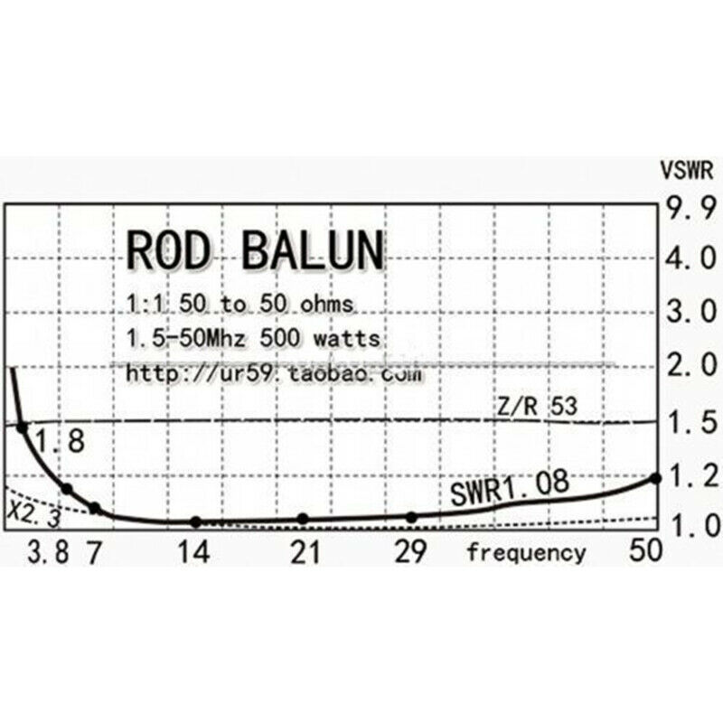 Balun HF étanche 500W 1:1, pour bandes 160m - 6m (1.8-50MHz), antenne V inversée à monter soi-même