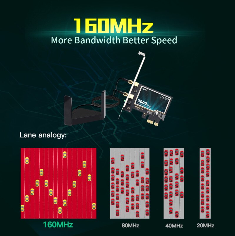 3000Mbps Wifi 6 Intel AX200 Pcie Draadloze Adapter Wifi Kaart Bluetooth 5.0 802.11ax Dual Band 2.4G/5ghz MU-MIMO Voor Desktop Pc