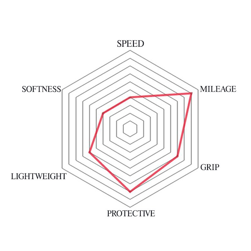 Victoria-ZAFFIRO PRO 700 × 23/25/28C 60 TPI G + Lsotech-Material de nailon grafeno, sin cámara, neumático plegable para bicicleta de carretera