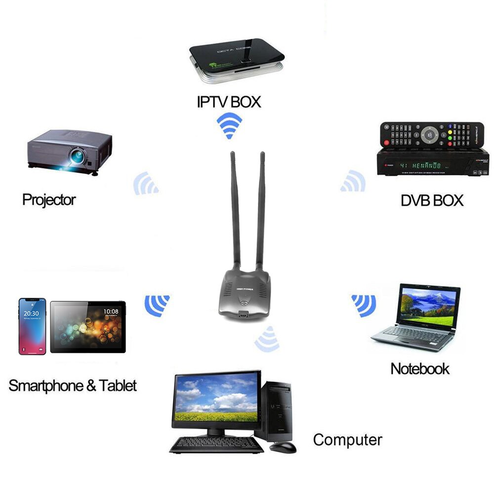 USB 2.0 Wireless Network Card BT-N9100 for Beini free internet 3000mW High Power Dual Antenna Wifi Adapter for RTL8192FU