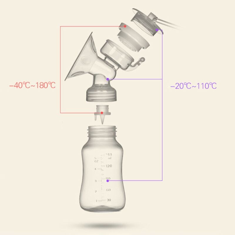 Extractor de leche doble eléctrico, potente ordeñador automático con biberón, succión de pezón, Extractor de leche USB