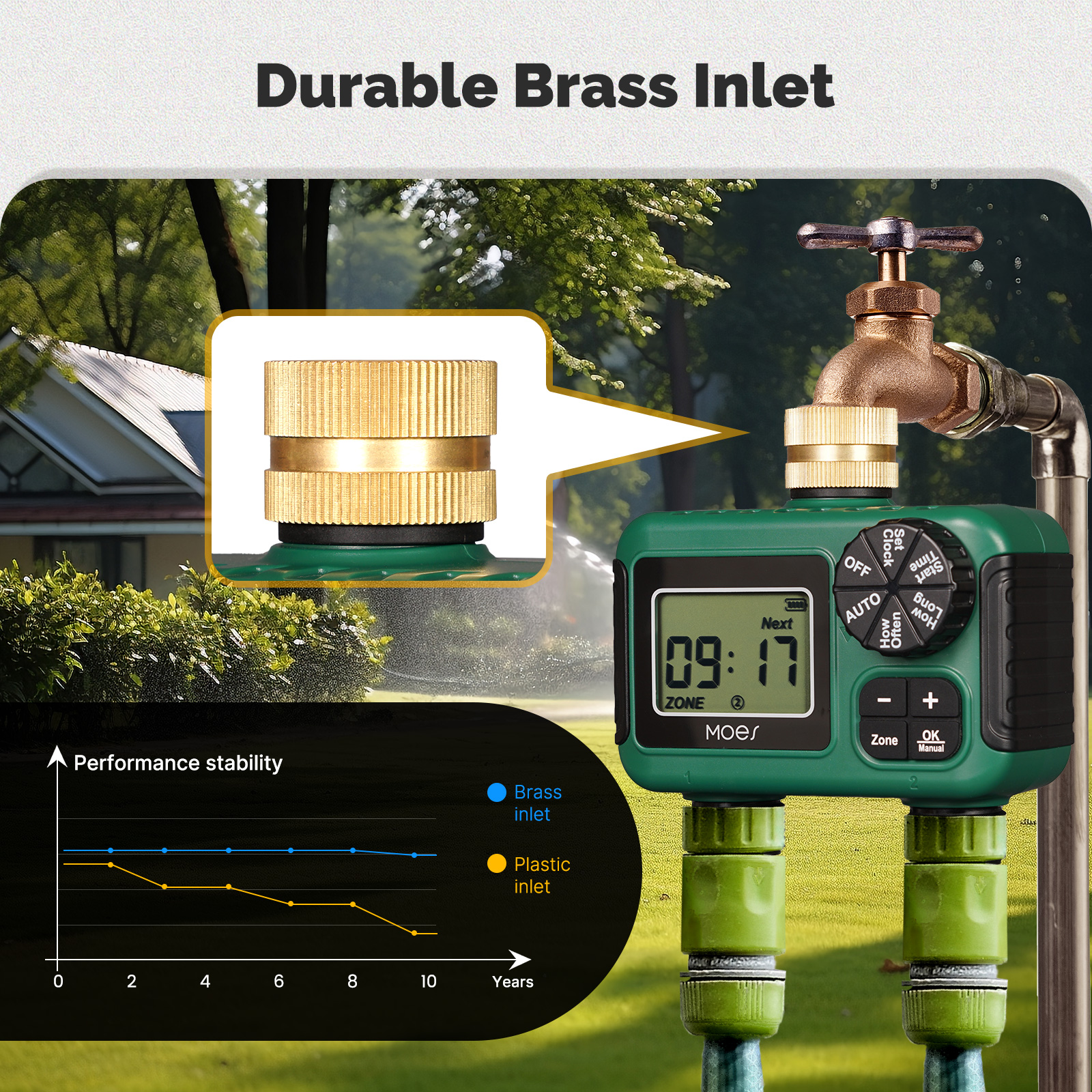 MOES Water Timer 2-Outlet Brass Inlet IPX5 Waterproof Rotary Knob Button Control With LCD Display Screen Rain Delay Child Lock