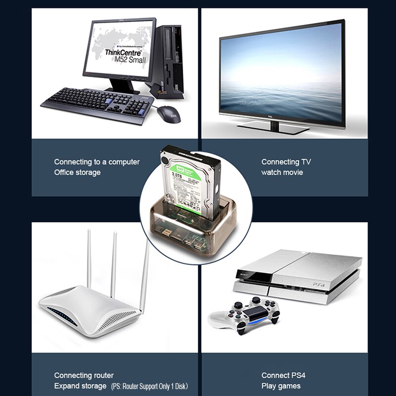 Usb3.0 Naar Sata/Ide Dual Bay Hard Drive Docking Station Voor 2.5Inch/3.5Inch Hdd Behuizing M2 tf Sd Slot Voor Tv Laptop