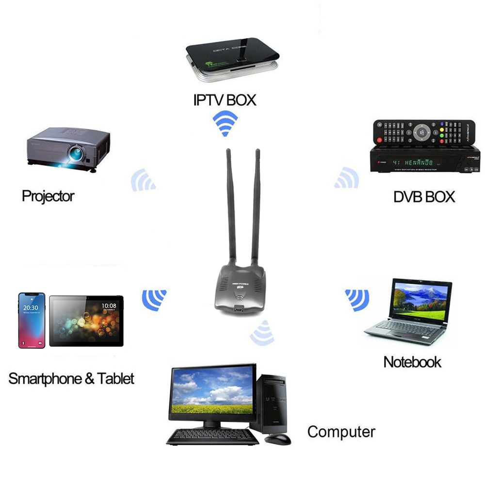 Kebidu 3000mW PC point d accès sans fil usb wifi a Grandado