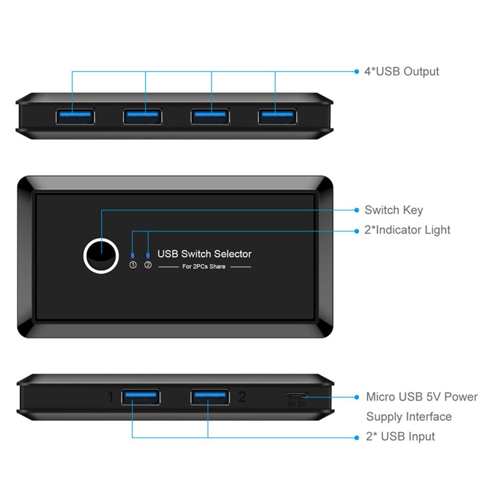 USB KVM Switch Box USB 3.0 Switcher 2 Port PCs Sharing 4 Devices for Keyboard Mouse Printer Monitor Switch Selector