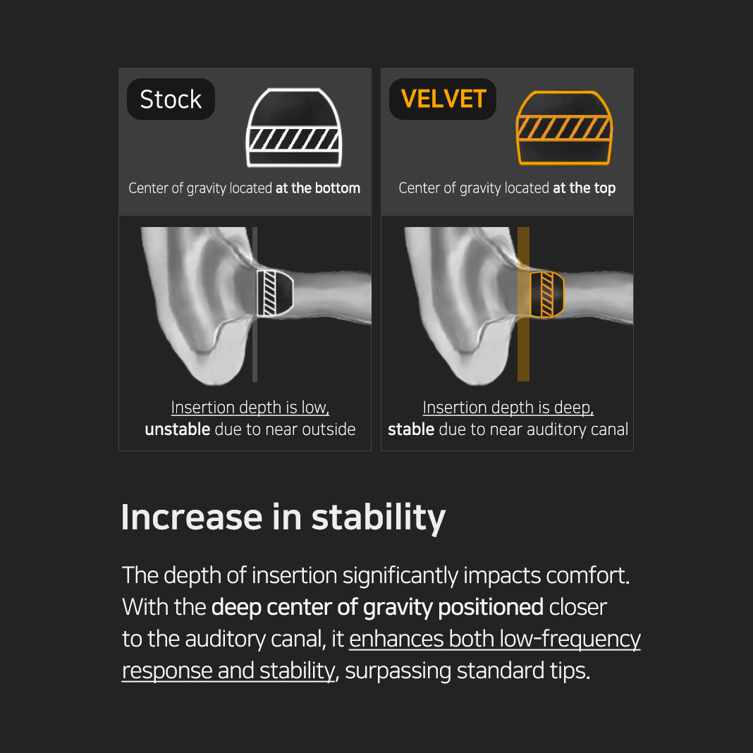 HiFiGo DIVINUS Eartips de fone de ouvido de silicone de furo largo de veludo para bico de 4-6 mm, pontas de ouvido profundas macias para fones de ouvido Dunu Davinci