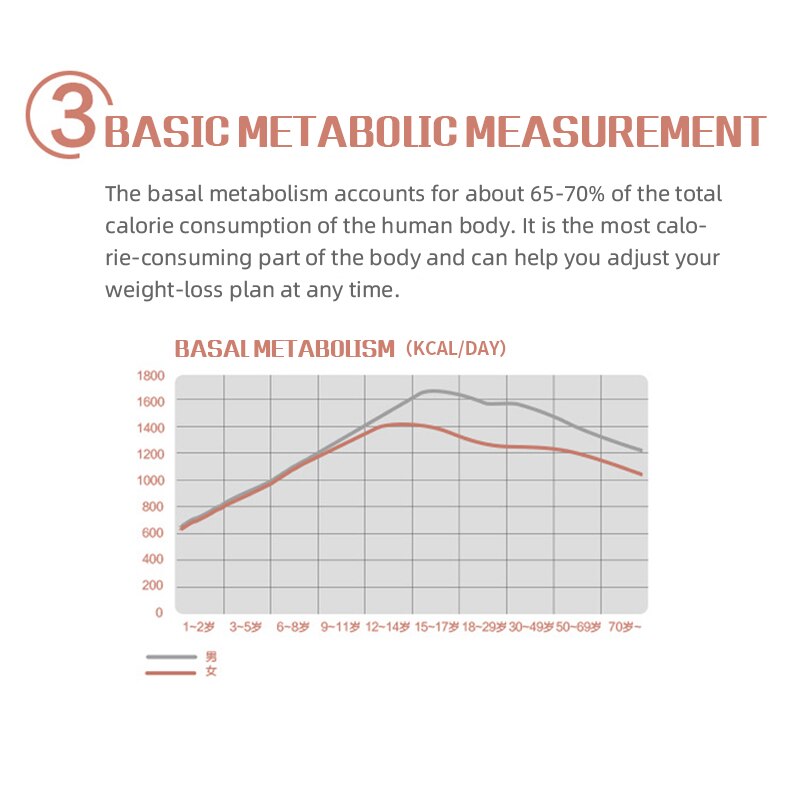 Handheld Bodylarge Lichaamsvet Monitoren Lcd-scherm Analyzer Bmi Meter Gezondheid Vet Analyzer Monitor Rekenmachine Meting Gezondheidszorg