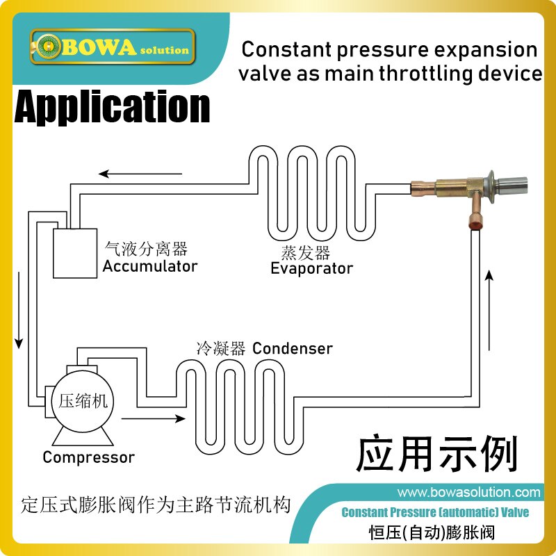 500w automatiske ekspansionsventiler er et godt valg til små køleapparater, den er stabil, nem og enkel fejlfinding