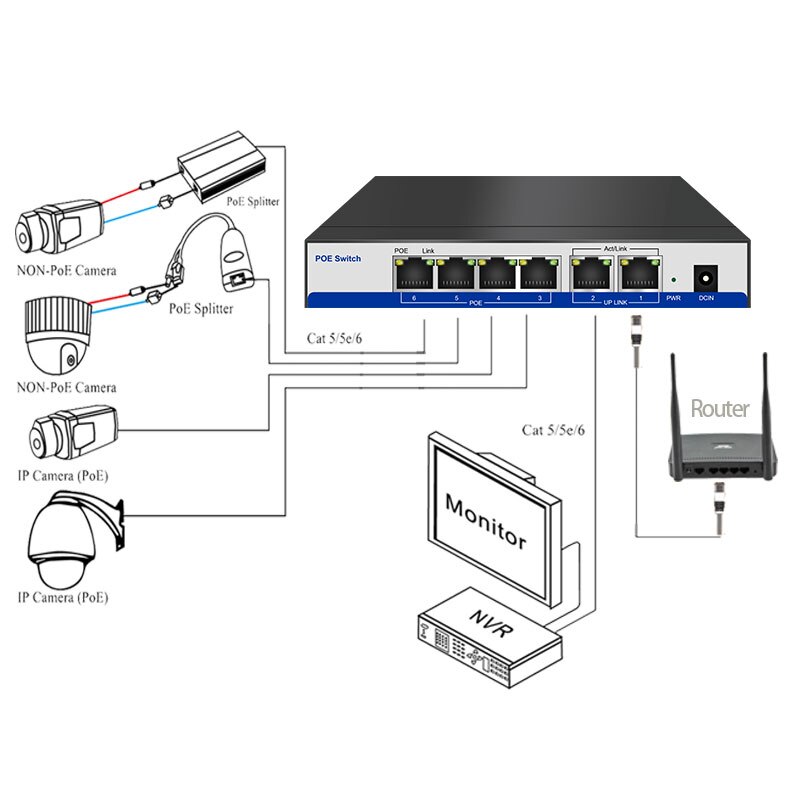 CCTV active 4 Ports 10/100M PoE Switch Power Over Ethernet For POE IP Camera System Network Desktop Switches 2ports Uplink