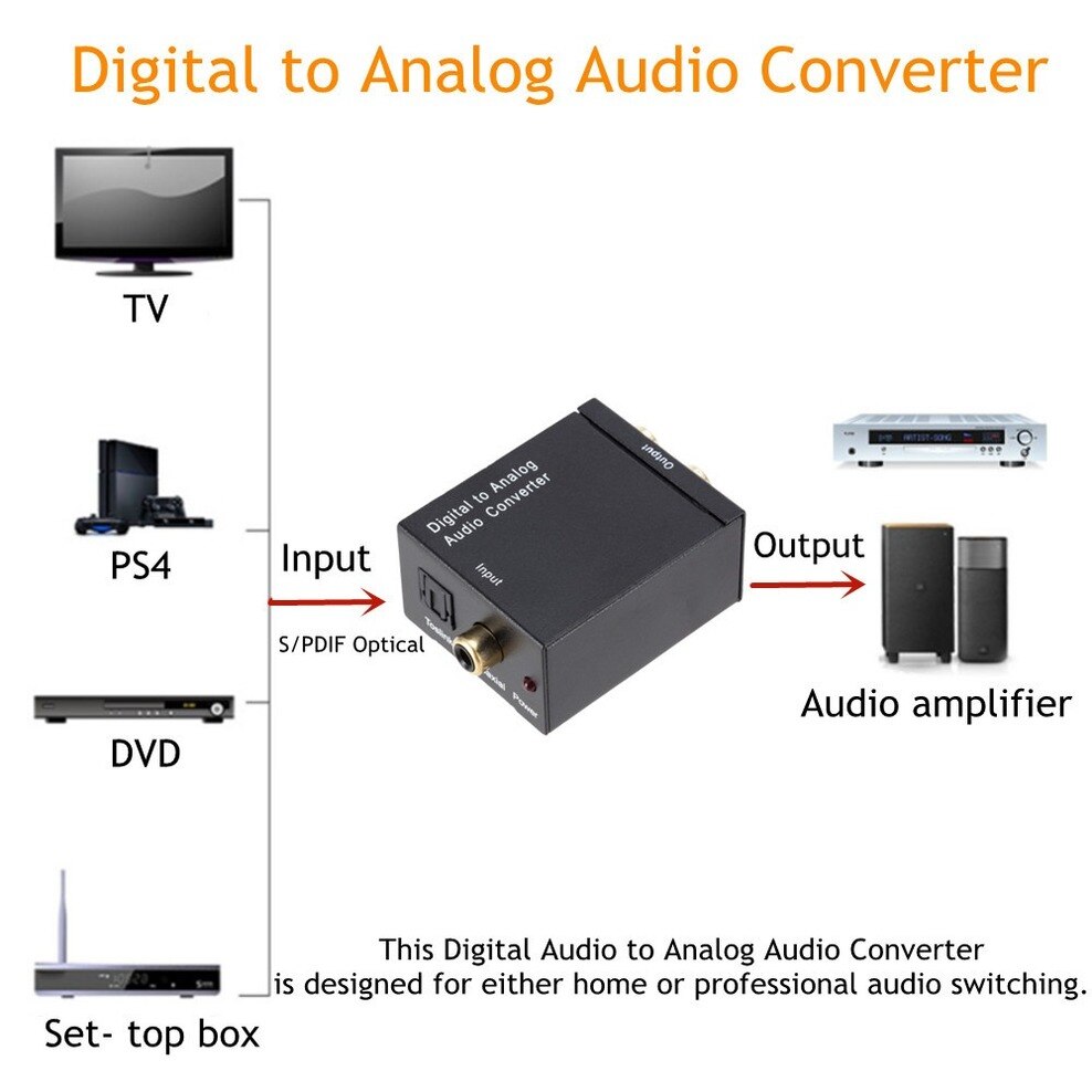 Inioiczmt Digitale Audio Analoog Converter Audio Optical Fiber Toslink Coaxal Signaal Naar Av R/L Audio Decoder Spdif dac Amplifer