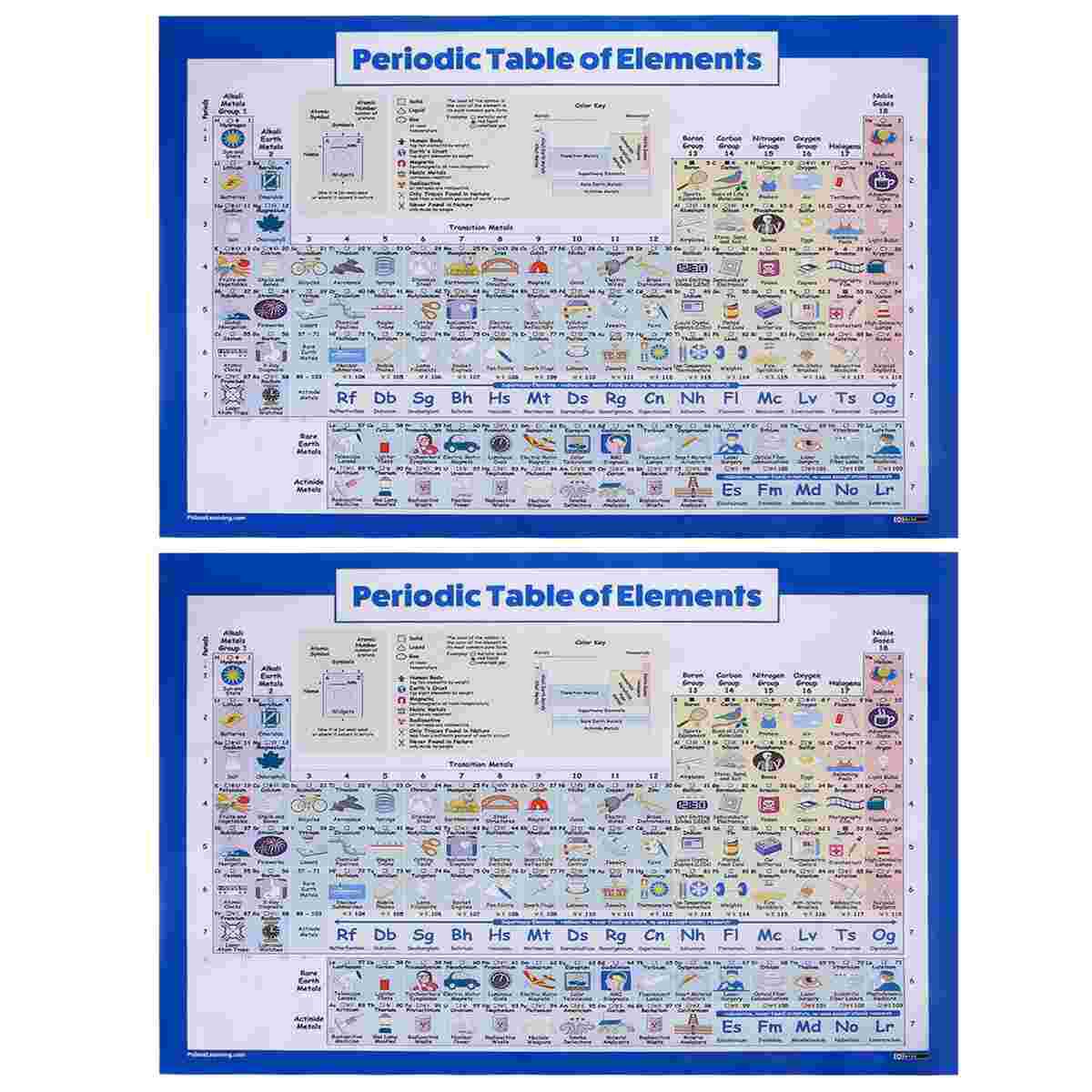 1pc Periodic Table of Elements Poster Detailed Education Wall Sticker for Classroom Office