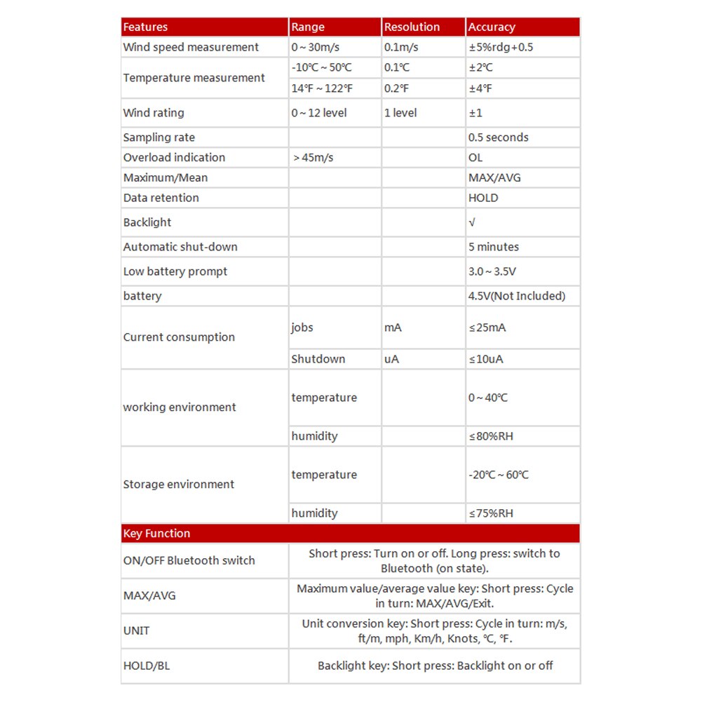Mini Sailing LCD Display Weather Data Collection Handheld Digital Anemometer Multipurpose Bluetooth Wind Speed Meter Windsurfing