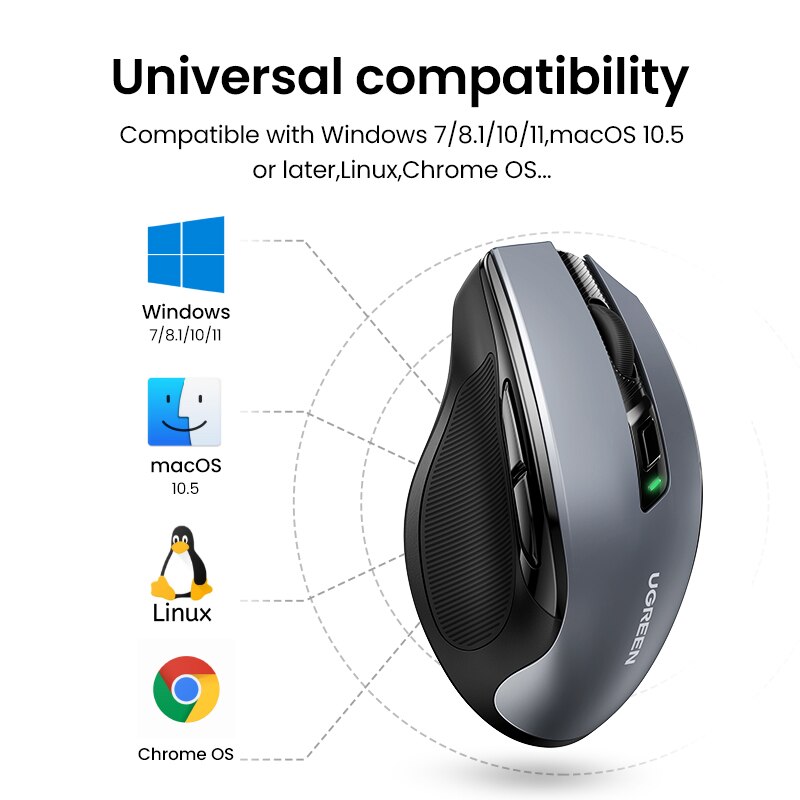 Mysz bezprzewodowa UGREEN mysz Bluetooth 5.0 ergonomiczna 4000 DPI cicha 6 przycisków dla tabletu MacBook mysz do laptopa cicha mysz 2.4G