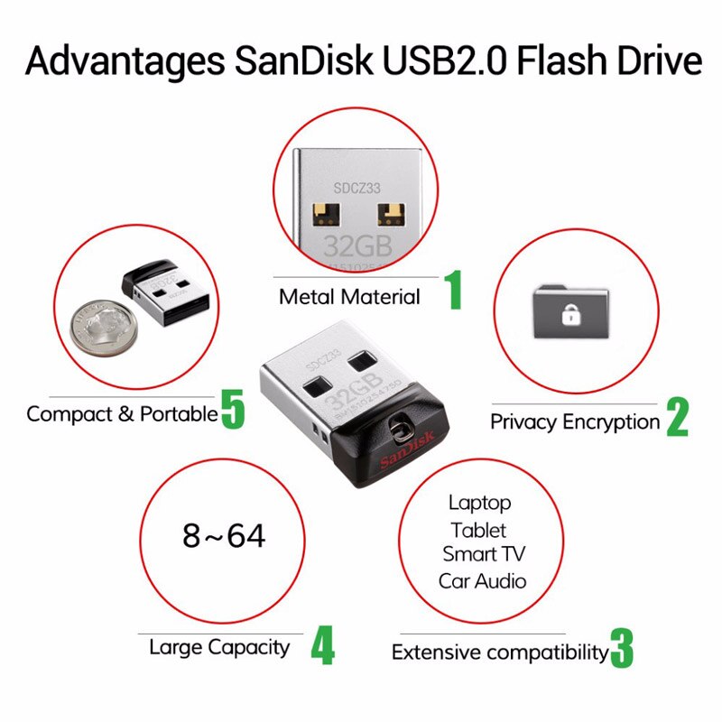 SanDisk pendrive pamięć usb 64GB przejściówka do złącza lightning pen drive dla iPhone 11x8 7 7Plus 6 6s 5 se i ipada pen drive cle pamięć usb długopis muminki długopisy флешка pamięć usb pamiec usb pendraiver