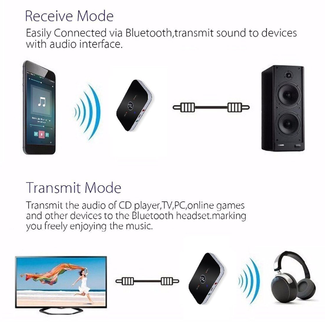 VIKEFON Bluetooth 5.0 Audio Transmitter Receiver RCA 3.5mm AUX Jack USB Dongle Music Wireless Adapter For Car PC TV Headphones