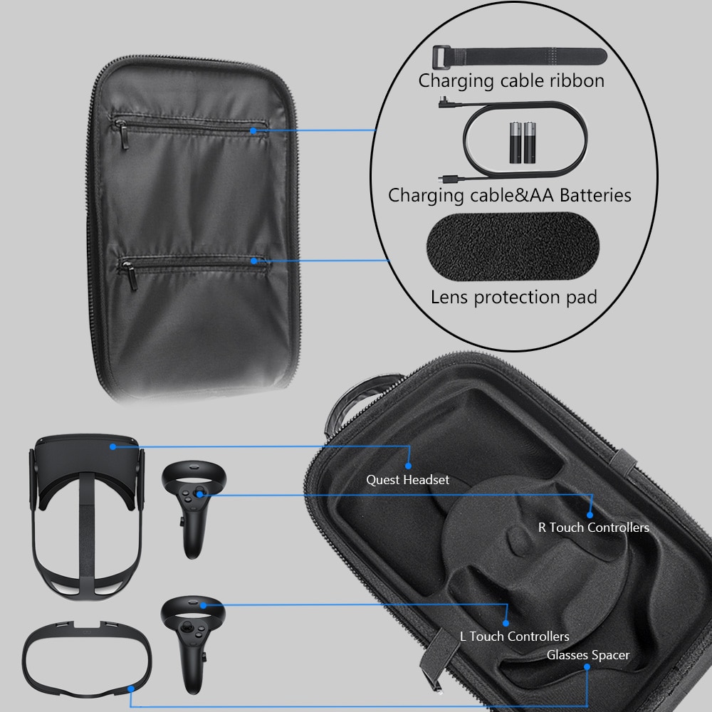 Waterproof Shockproof Travel Storage Bag Hard Carrying Case for Oculus Quest Vr Gaming Headset with Controller Inner zipper Pock