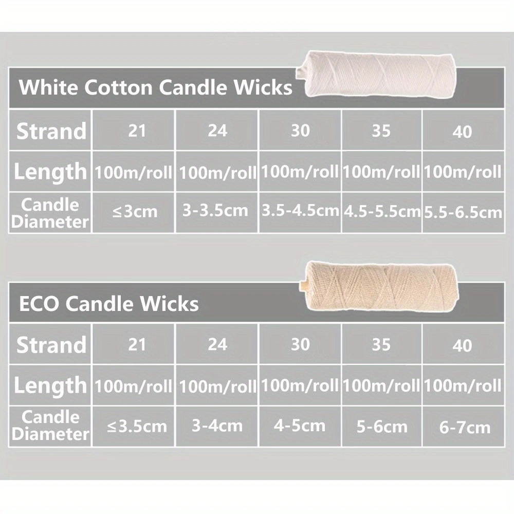 Kit de herramientas para hacer velas, mecha de vela de 100m/rollo, hechos a mano ecológicos para entusiastas, mechas de algodón para herramientas de fabricación de velas DIY