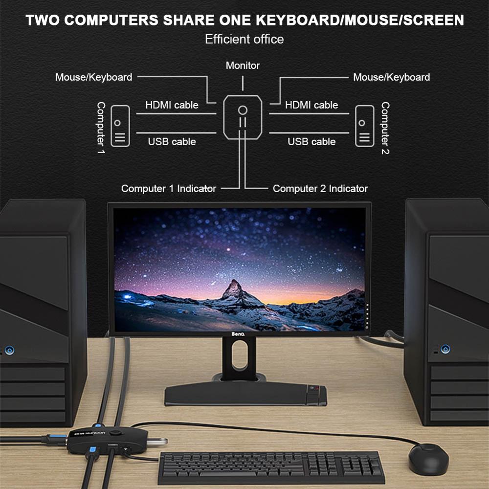 2-Port HDMI KVM Switch 4K 2 in 1 out with USB Hub for PC Monitor Keyboard Mouse