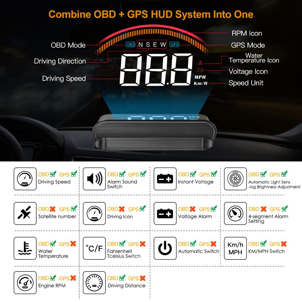 HUD OBD2 Display GPS Speedometer Digital OverSpeed Warning Mileage Voltage Windshield Head Up Display Car Security Alarm M11