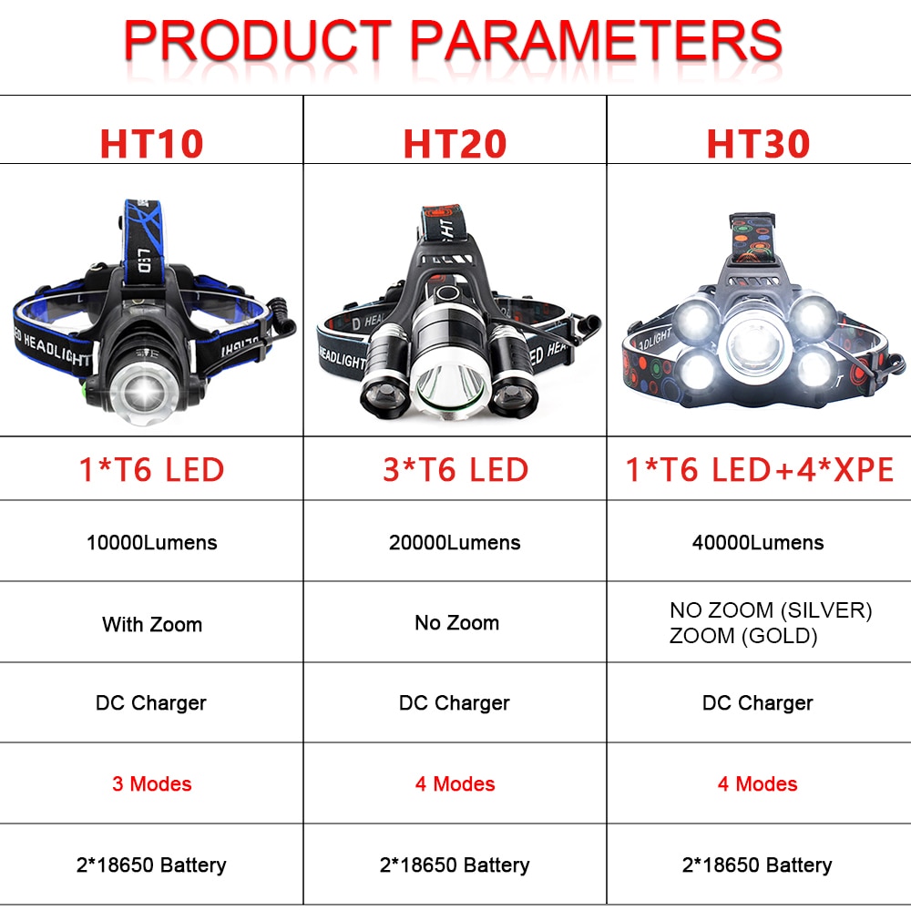 50000LM puissant phare LED XML 3/5 LED T6 phare tête torche étanche tête lampe de poche lampe frontale par 18650