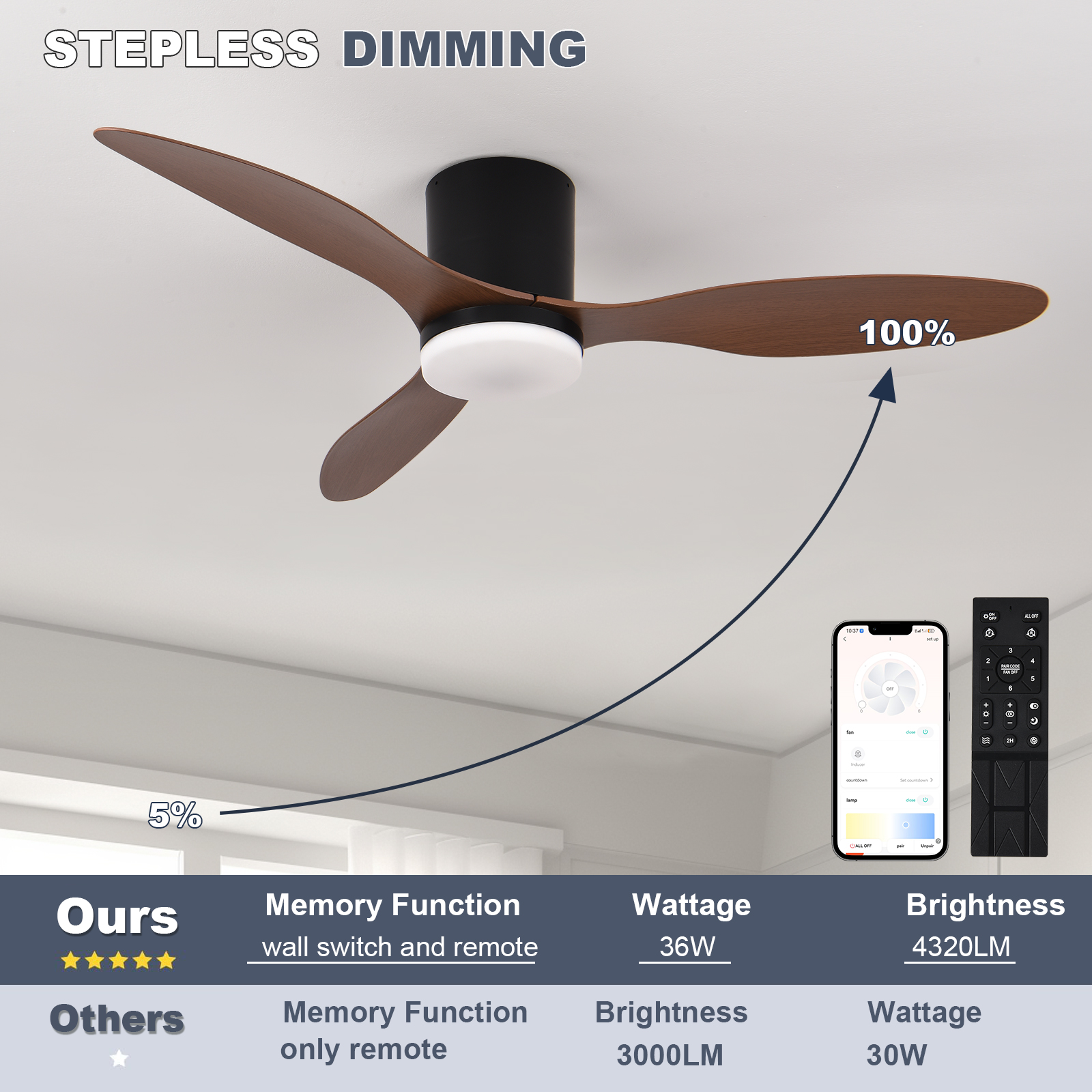 Moderne led-loftventilatorlampe til værelsesdekoration, lavtliggende gulv, dekorativ lampe, energibesparende lampe med ventilator i soveværelse og stue