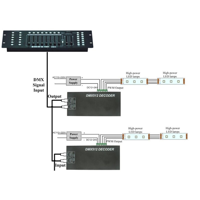 3CH RGBW DMX 512 Decoder LED Controller 3 Channel x 4A with LED Display for LED Strip Light DC12-24V