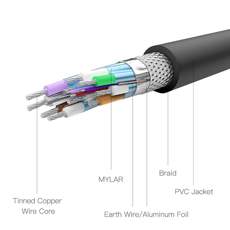 CHOSEAL HDMI To DVI Cable DVI 24+1 Pin Adapter 4K 1080P Bi-directional DVI D Male to HDMI Male Converter Cable for LCD DVD HDTV